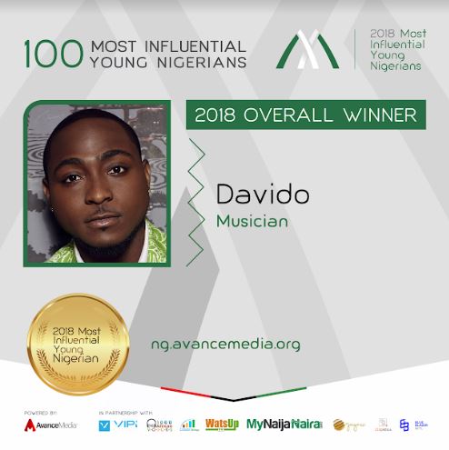 Davido voted 2018 Most Influential Young Nigerian 29